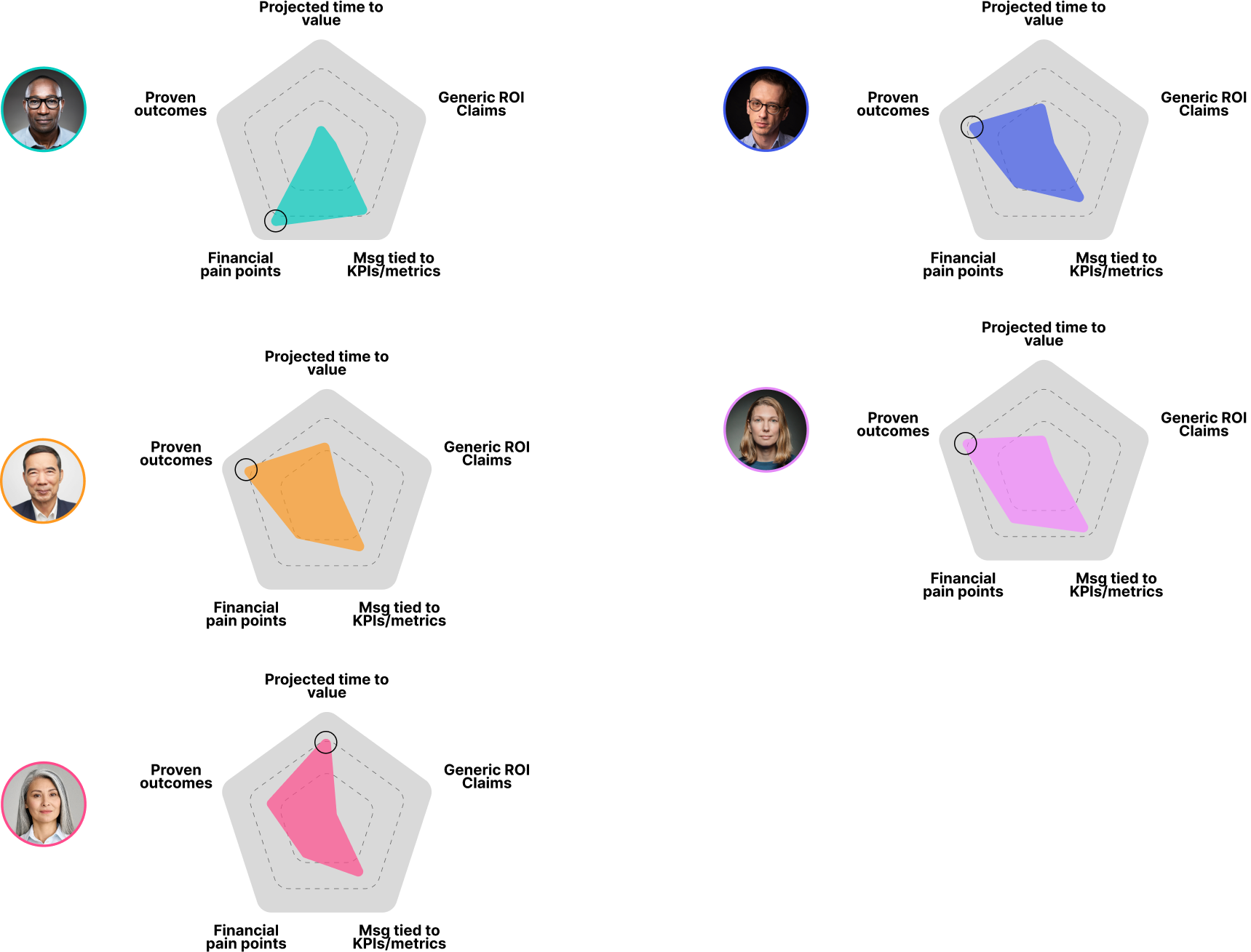 Data-Displays